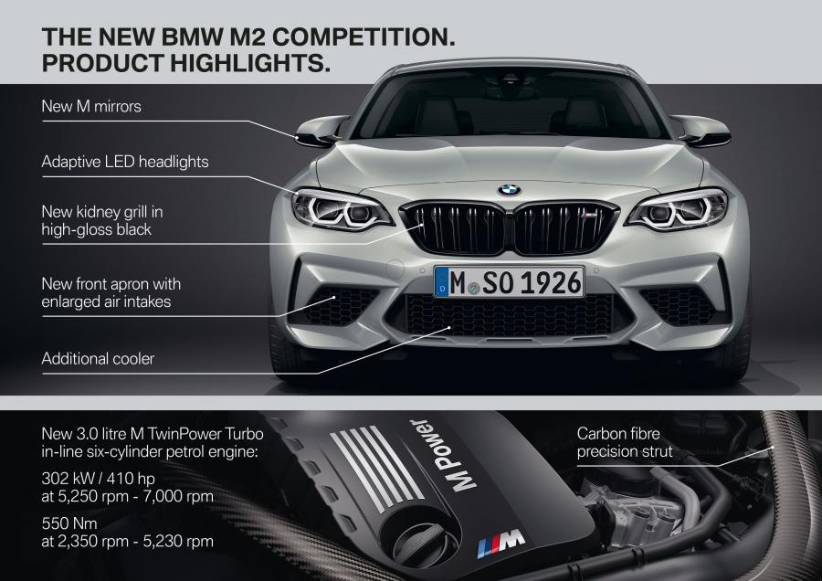  BMW M2 Competition (F87) 2018 года  (WW) (фото 49 из 160)